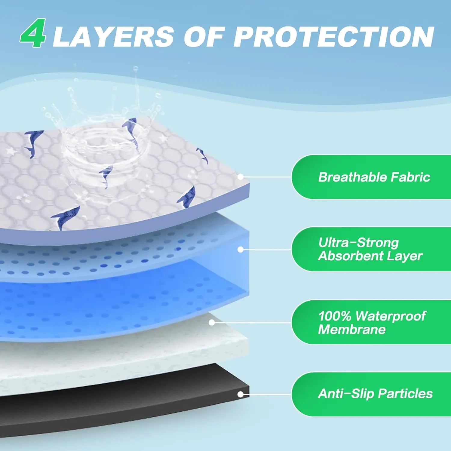 Washable Dog Pee Pads (2-Pack) — Super-Absorbent, Leakproof Training Pads